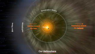 Illustration for article titled Our solar system has a tail and it's shaped like a four-leaf clover